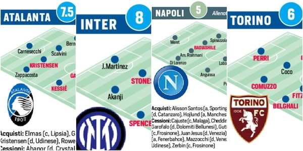 Como sontuoso, Napoli bocciato: voti e nuove formazioni della Serie A dopo il mercato