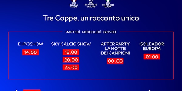 Il sogno europeo continua nella Casa dello Sport: su Sky torna lo spettacolo delle coppe