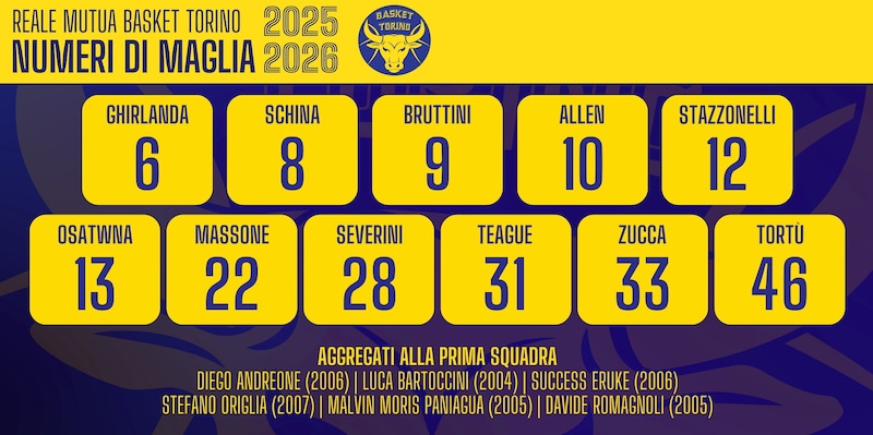 https://cdn.tuttosport.com/img/800/600/2025/08/07/144533906-2625d42f-e7b0-4ff9-9b4f-48dd7a718780.jpg